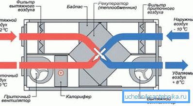 On the photo is a system diagram with a heat exchanger. On the photo is a system diagram with a heat exchanger.