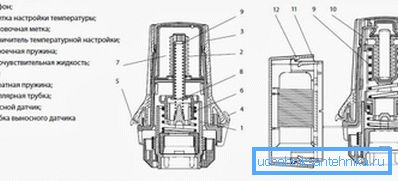 In the photo - a diagram of the thermostat device for radiators In the photo - a diagram of the thermostat device for radiators