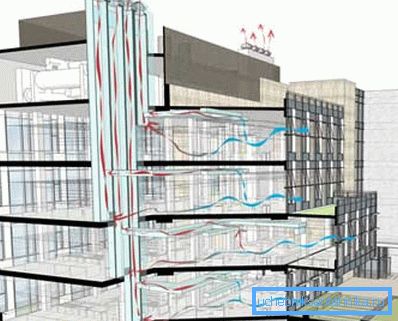 In the photo - the ventilation scheme of a multistory building In the photo - the ventilation scheme of a multistory building