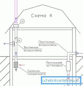 In the photo - the scheme of ventilation of the basement in a private house In the photo - the scheme of ventilation of the basement in a private house
