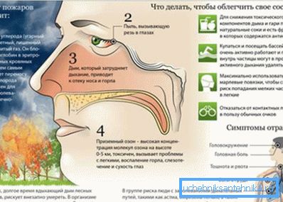 In the photo - symptoms of CO poisoning In the photo - symptoms of CO poisoning