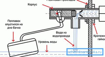 In the photo drain system tank. In the photo drain system tank.