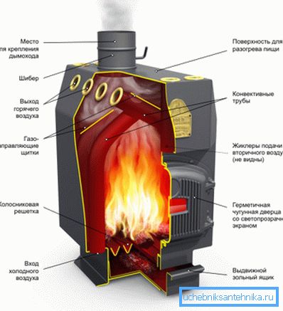 In the photo, a modern wood stove. In the photo, a modern wood stove.