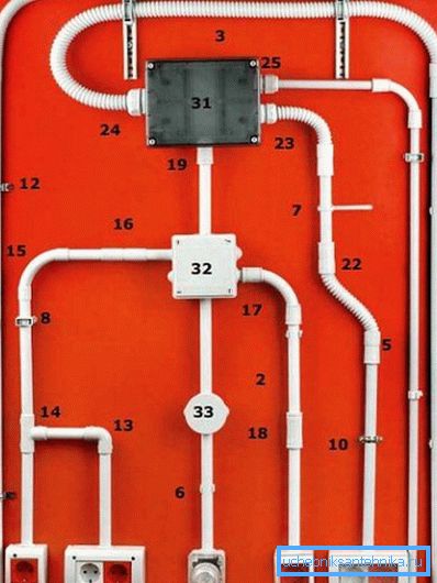 In the photo - methods of installation of reinforced and rigid pipes type DKS do it yourself In the photo - methods of installation of reinforced and rigid pipes type DKS do it yourself