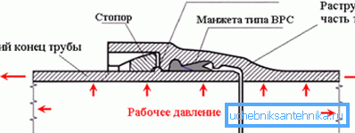 In the photo - retaining ring