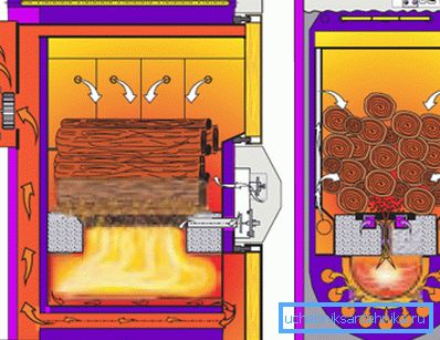 In the photo - solid fuel boiler section In the photo - solid fuel boiler section