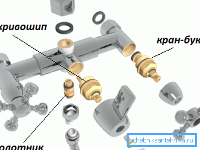 In the photo, the device faucet for the bathroom, it flows, usually where worn gaskets.