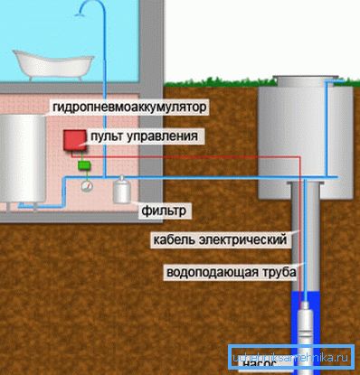 The photo shows the winter supply network. The photo shows the winter supply network.