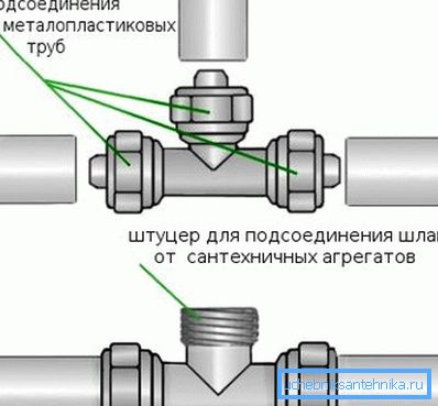 The photo shows how to make a tee from a pipe by yourself.