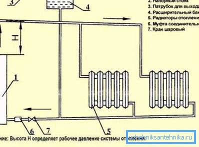 In the photo - the inclusion of an electric boiler in the heating system with natural circulation