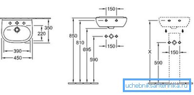 In the photo - the possible height of sanitary equipment from the floor In the photo - the possible height of sanitary equipment from the floor