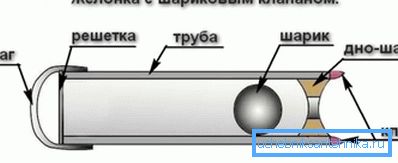 In the photo the shell has a ball valve. In the photo the shell has a ball valve.