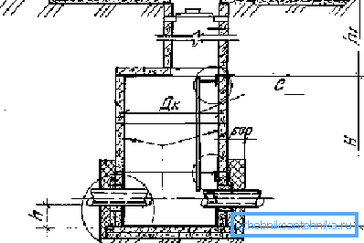 On the plan - a typical project of water wells On the plan - a typical project of water wells