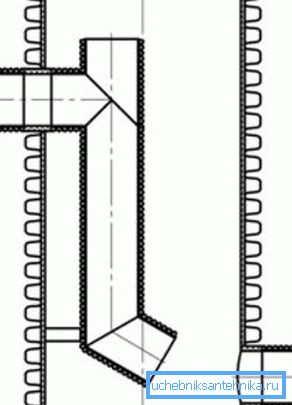 The figure shows a practical version of this type of wells The figure shows a practical version of this type of wells