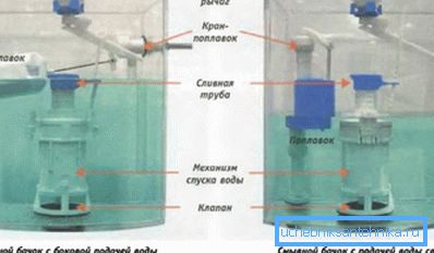 The figure shows the scheme of the toilet cistern with a button equipped with various types of valves. The figure shows the scheme of the toilet cistern with a button equipped with various types of valves.