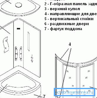 The diagram shows the construction of a shower cabin.