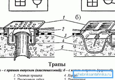 On the diagram - models with straight (vertical) and oblique (release) On the diagram - models with straight (vertical) and oblique (release)