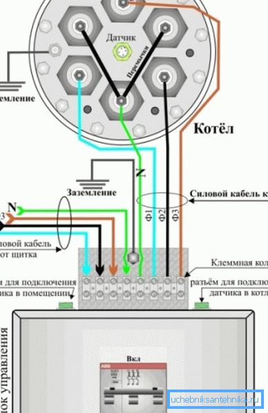 The diagram shows an example of connecting a heating boiler The diagram shows an example of connecting a heating boiler