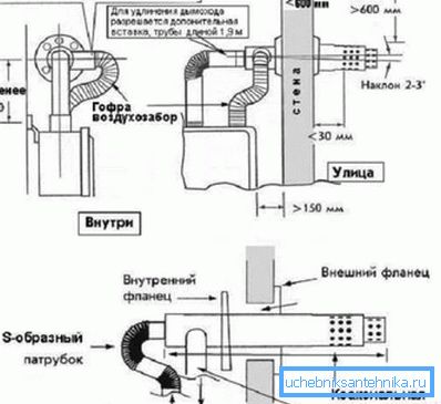 The diagram shows a variant of the device through the wall chimney. The diagram shows a variant of the device through the wall chimney.