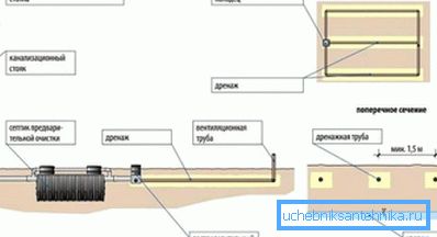 The diagram shows the vertical ventilation duct. The diagram shows the vertical ventilation duct.