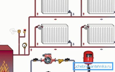 The diagram shows the circulation of water in the heating circuit The diagram shows the circulation of water in the heating circuit