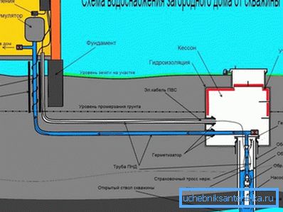The diagram shows how to carry out work on laying and insulation in accordance with building codes. The diagram shows how to carry out work on laying and insulation in accordance with building codes.