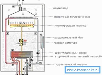 The diagram shows 2 heat exchangers