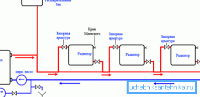 The diagram shows the main elements of the heating circuit The diagram shows the main elements of the heating circuit