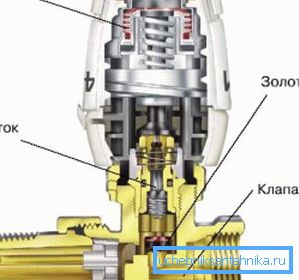 The diagram shows the main elements of the thermal sensor.