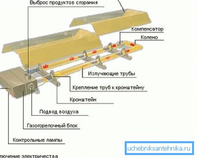 The diagram shows a gas infrared heater device
