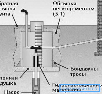 The diagram shows the caisson device. The diagram shows the caisson device.