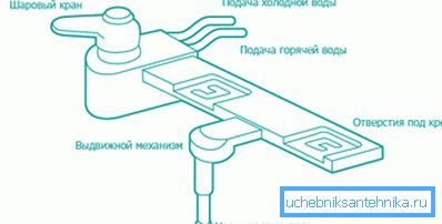 In the diagram, the device is a typical bidet set-top box. In the diagram, the device is a typical bidet set-top box.
