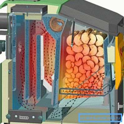 The diagram shows that the pyrolysis gas on the way to the exit has time to completely burn The diagram shows that the pyrolysis gas on the way to the exit has time to completely burn