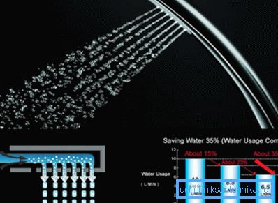The packaging most often indicates which class the product belongs to. It is easy to calculate how many liters of water you need to take a shower with the use of an aerator - 32.5 liters, as you can see, the savings are evident The packaging most often indicates which class the product belongs to. It is easy to calculate how many liters of water you need to take a shower with the use of an aerator - 32.5 liters, as you can see, the savings are evident