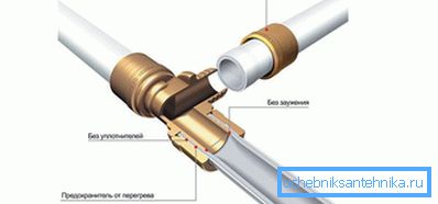 Slide press fitting Slide press fitting