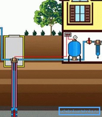An illustrative diagram of the connection of all elements of the water supply system from the well An illustrative diagram of the connection of all elements of the water supply system from the well