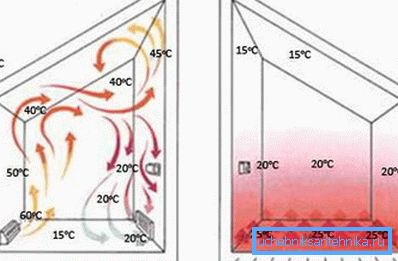 Clear water heating scheme: radiators and floor heating Clear water heating scheme: radiators and floor heating