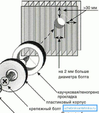 Clearly shows the process of mounting panels.
