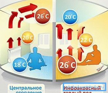 Visual comparison with water heating. Visual comparison with water heating.
