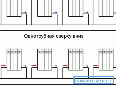 Illustrative examples of the correct connection Illustrative examples of the correct connection