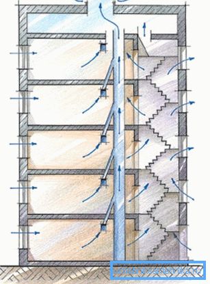 The most common ventilation scheme in the panel house 9 floors The most common ventilation scheme in the panel house 9 floors