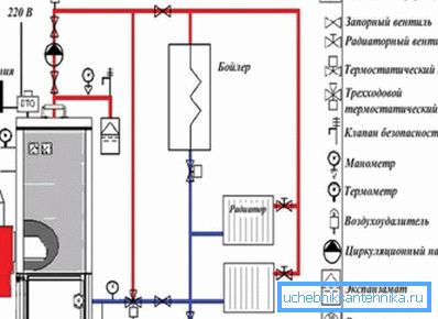 The most difficult strapping heating device. The most difficult strapping heating device.