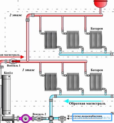 The best installation site is the return pipe near the boiler.