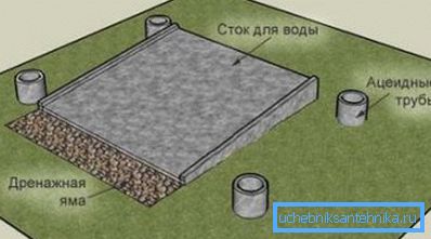 Inclined plate with drainage pit. Inclined plate with drainage pit.