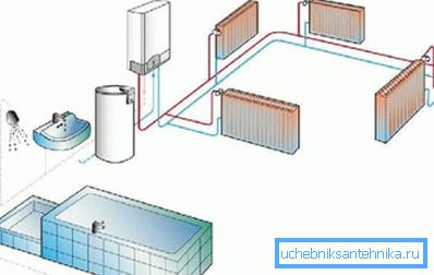 Storage tank as the main source of heat