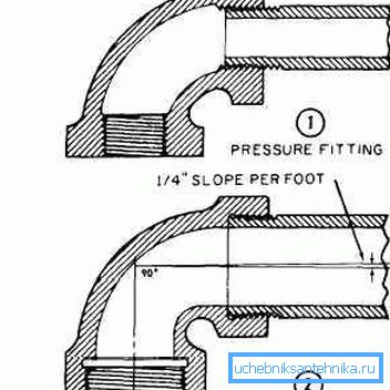 Press fitting Press fitting