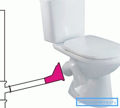 The presence of a toilet bowl imposes certain requirements on the throughput capacity of the entire system, especially on the diameter of the sewer riser