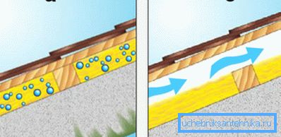 The presence of ventilation under the roof: a) is absent; b) eat The presence of ventilation under the roof: a) is absent; b) eat