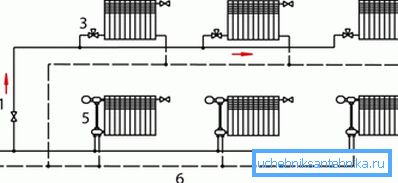 The presence of valves allows you to turn off the heating of each floor separately The presence of valves allows you to turn off the heating of each floor separately