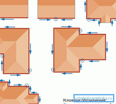 Drain slope direction